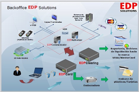 Back Office EDP