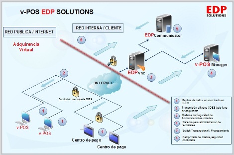 Poslink EDP